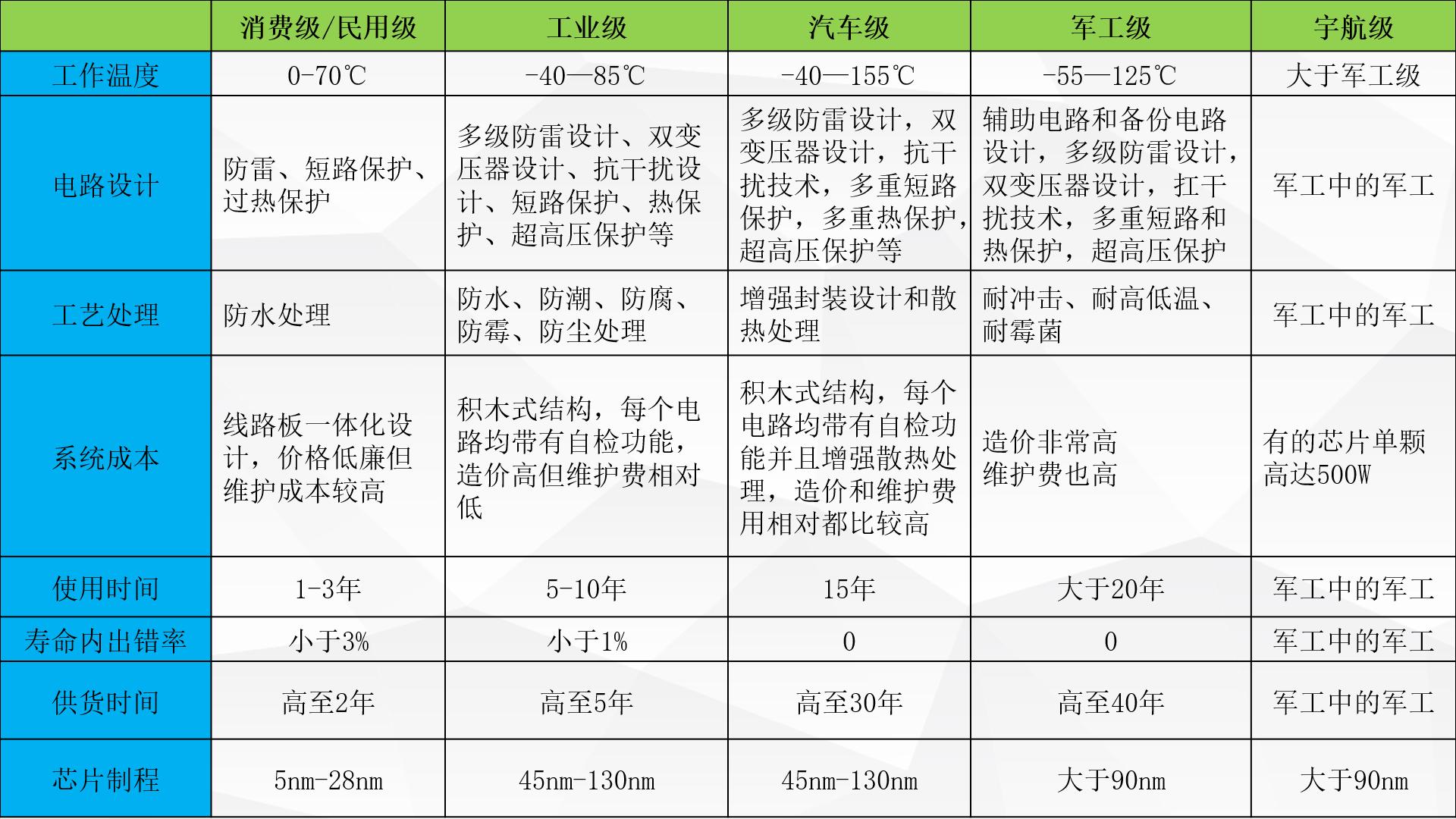 了解新能源汽车的渠道,了解新能源汽车品牌