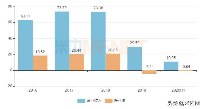 阿胶十大品牌2023,中国3大阿胶品牌