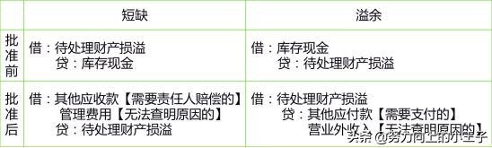 小企业会计准则短期投资,小企业会计准则完整版