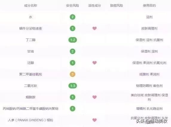 这些护肤方法太坑了千万别学,被这些护肤误区坑惨了该清醒了