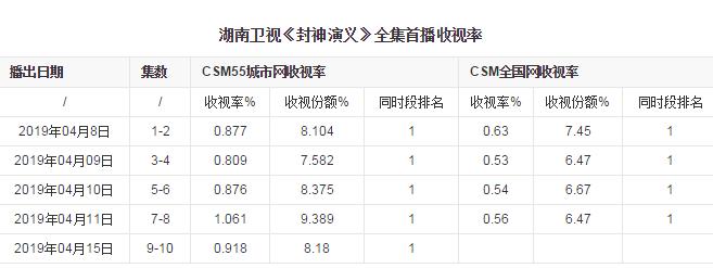 国产电视剧屡被翻拍,国产十大翻拍电视剧吐槽