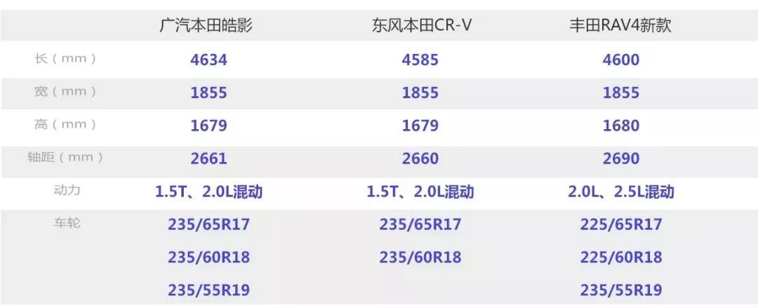 广本皓影混动2021落地价明细,广本suv车型大全报价及图片皓影