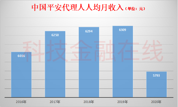 平安人寿女员工自曝被上级骚扰并被迫买百万“自杀保单”公司回应
