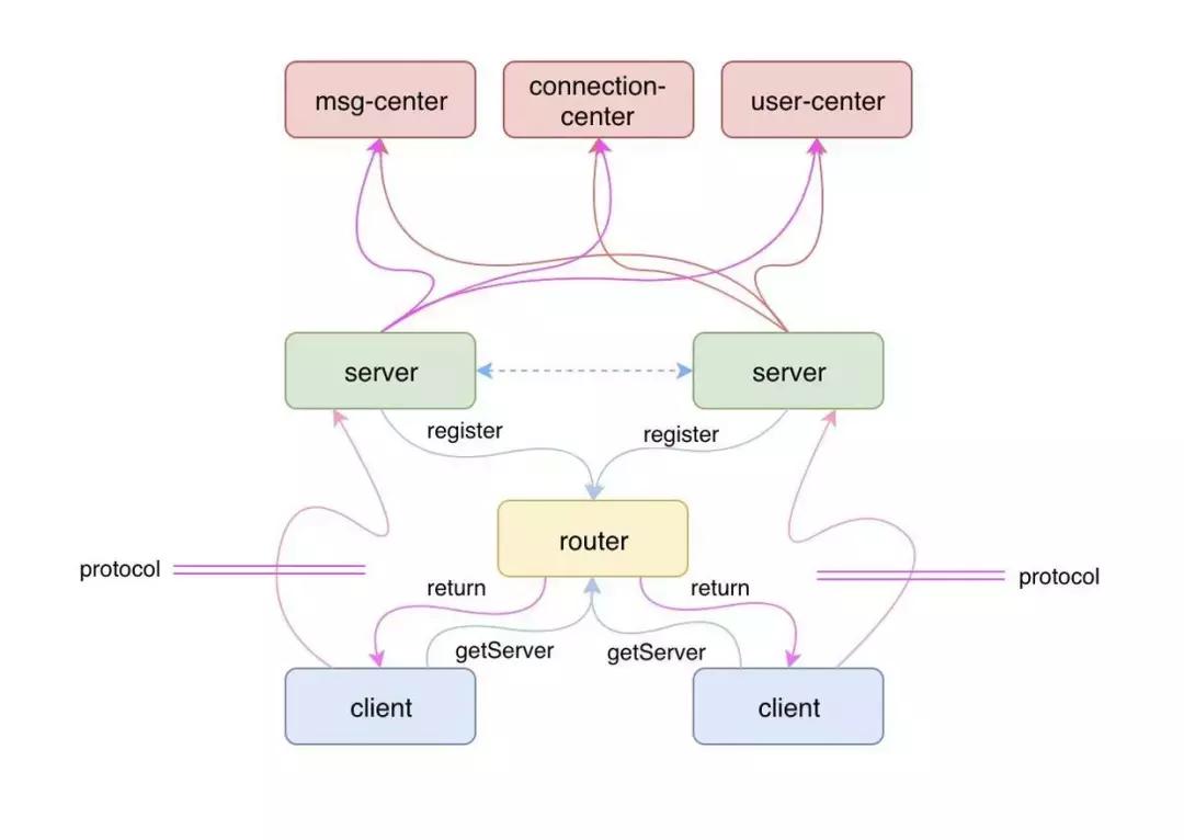 netty服务端开发样例,netty实战开发书