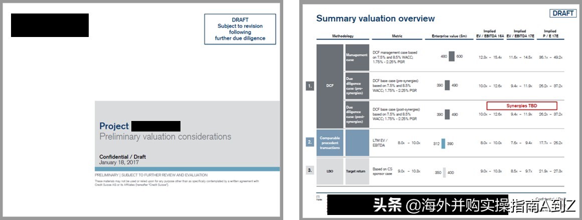 海外并购协议的流程,海外并购实操指南