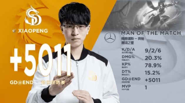 lol豹女现在怎么样,lol豹女强在哪里