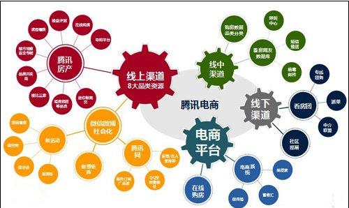 电子商务的岗位名称和岗位需求,电子商务对应的岗位要求