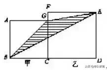 小学几何易错知识点汇总+图形求面积10种方法总结(附例题解析)