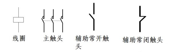 初级电工实操接触器电路图,零基础学电工交流接触器的知识点