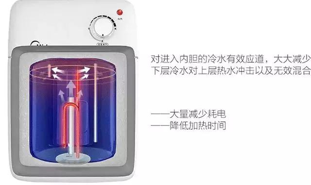 即热式热水龙头和小厨宝,小厨宝即热式热水龙头