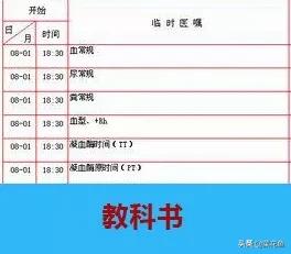 那些医生常见的缩写，你都记住了吗？