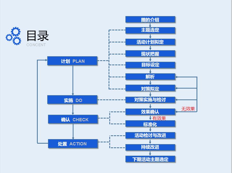 护理品管圈十大步骤,品管圈十大步骤视频讲座