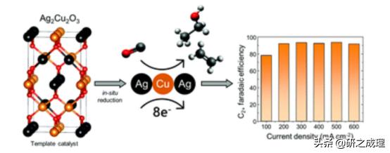 催化周报：Nat.Catal.、Nat.Mater.、Nat.Energy、JACS大合集
