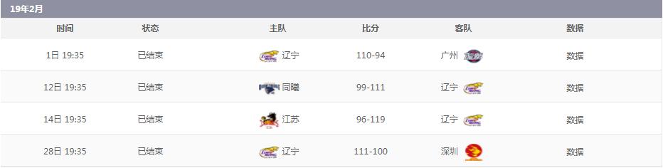 2019-2020年cba季后赛辽宁队对阵,cba2023-2024赛季辽宁主场球馆