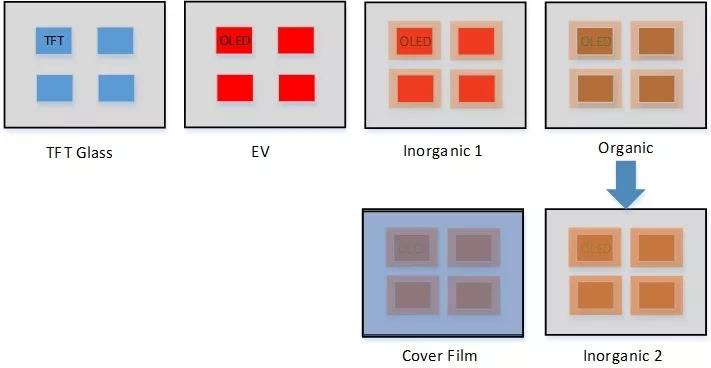 oled概念教学视频,oled教材免费学习