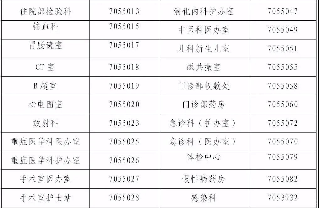 金寨县人民医院各科室,金寨县人民医院新院区开放科室