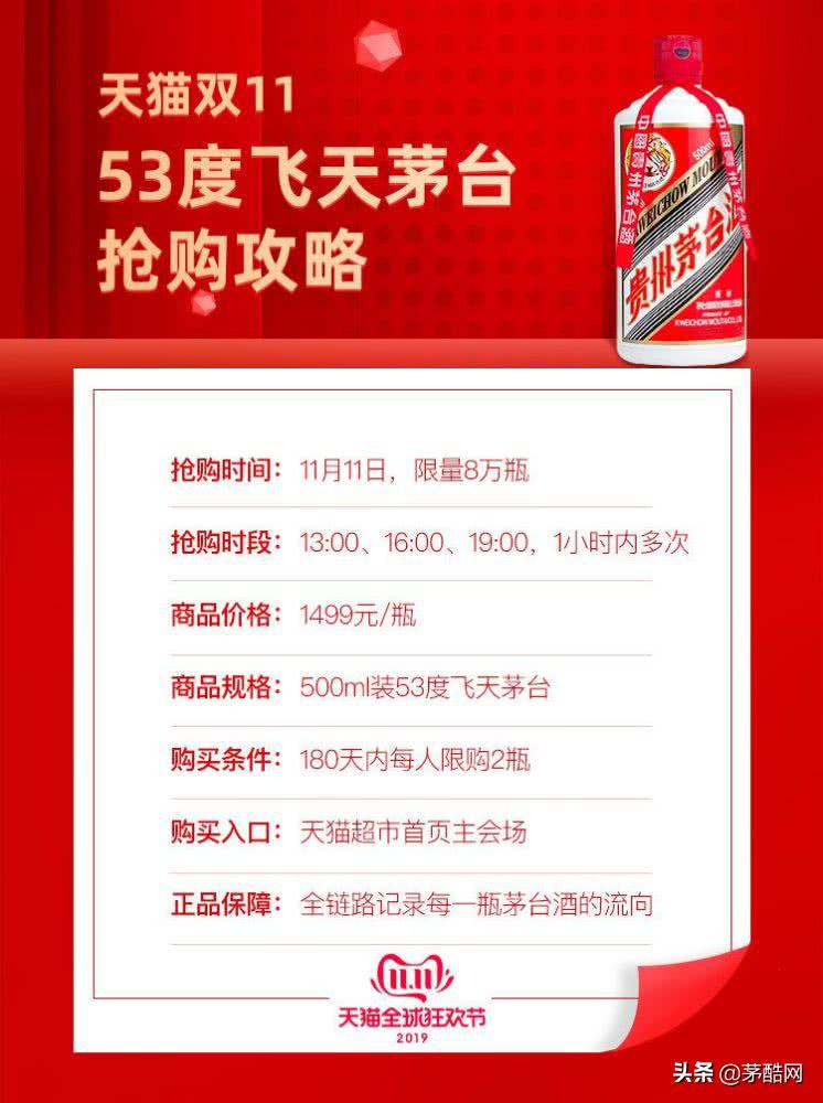 15万瓶茅台秒光!天猫苏宁单价1499元,有人为抢购定了18个闹铃