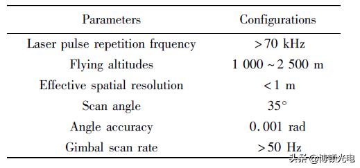 无人机载三维激光扫描技术发展,机载三维激光扫描系统特点