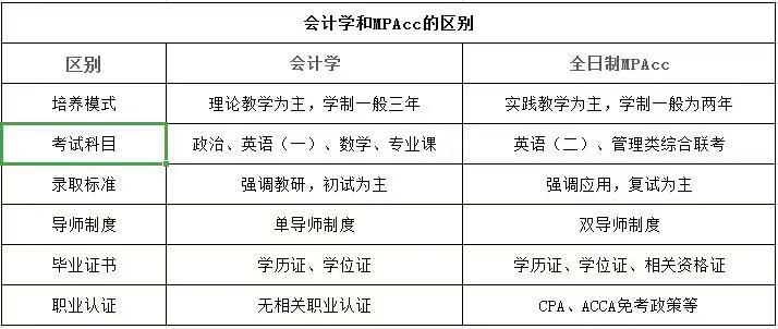 mpacc会计专硕含金量,会计专硕容易上岸的学校mpacc