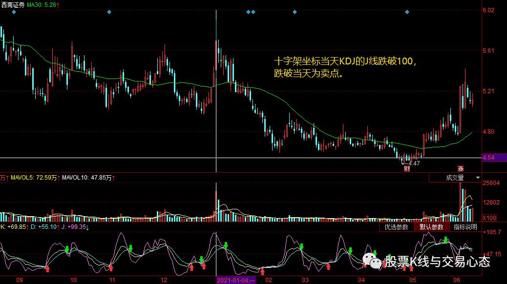 炒股卖点信号之精选KDJ高效卖点全集,助您及时出场