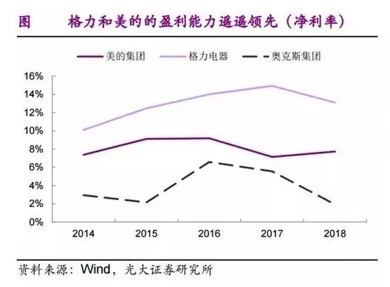 格力举报奥克斯现在怎样,格力举报奥克斯结果