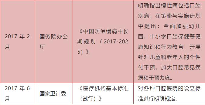 千亿级赛道里面的龙头企业,口腔千亿蓝海市场