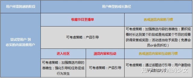爱奇艺活跃用户,爱奇艺营运能力分析
