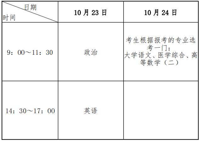 广州中医药大学2021年录取分数线,广州中医药大学成人大专全日制