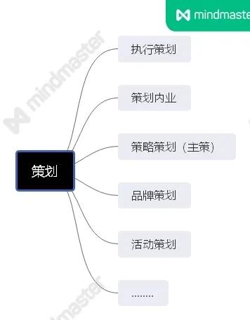 房地产线上营销策划方案,郑州嘉策房地产营销策划