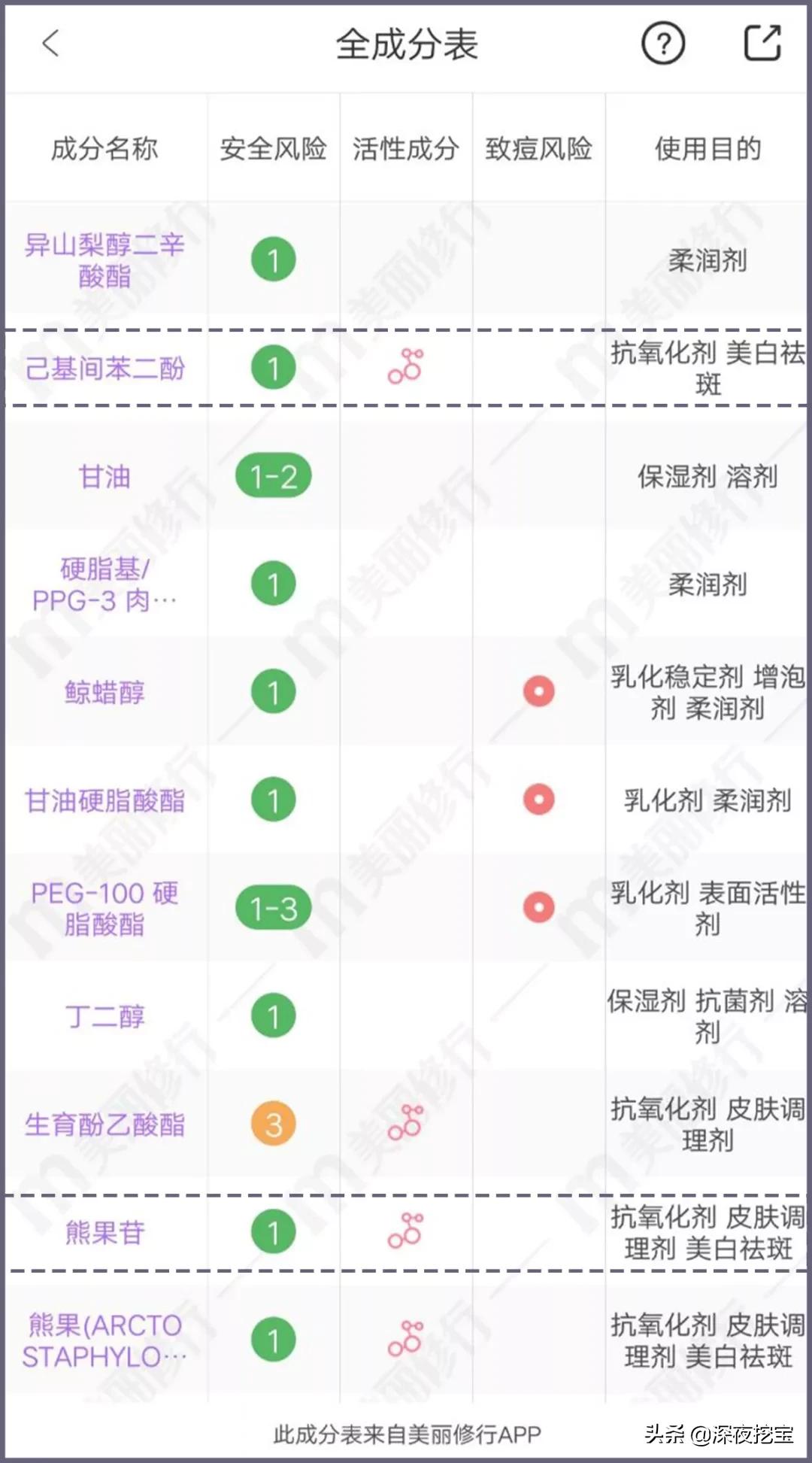 晒黑美白精华产品推荐,军训晒黑美白精华推荐