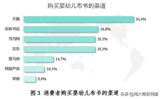 各位宝妈们，要选好的布书，看这里，赶快安排吧