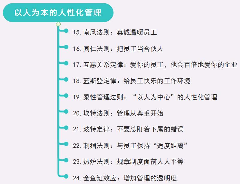 十大经典管理法则配图,管理十大经典定律