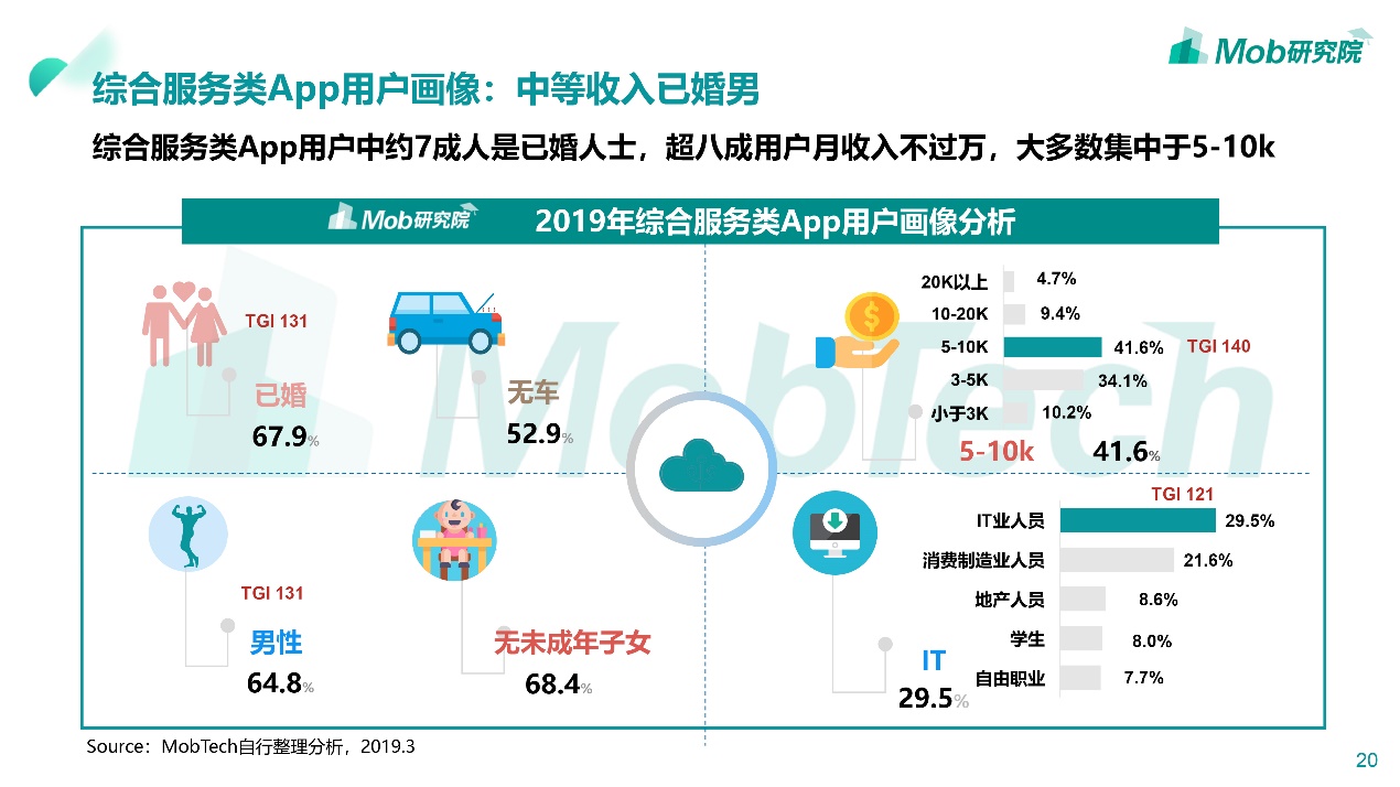 买房租房如何避坑,租房vs买房到底应该怎么选