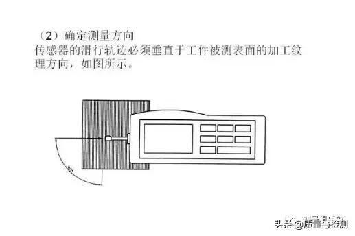 表面粗糙度的标注方法及示例,表面粗糙度的标注方法和概念