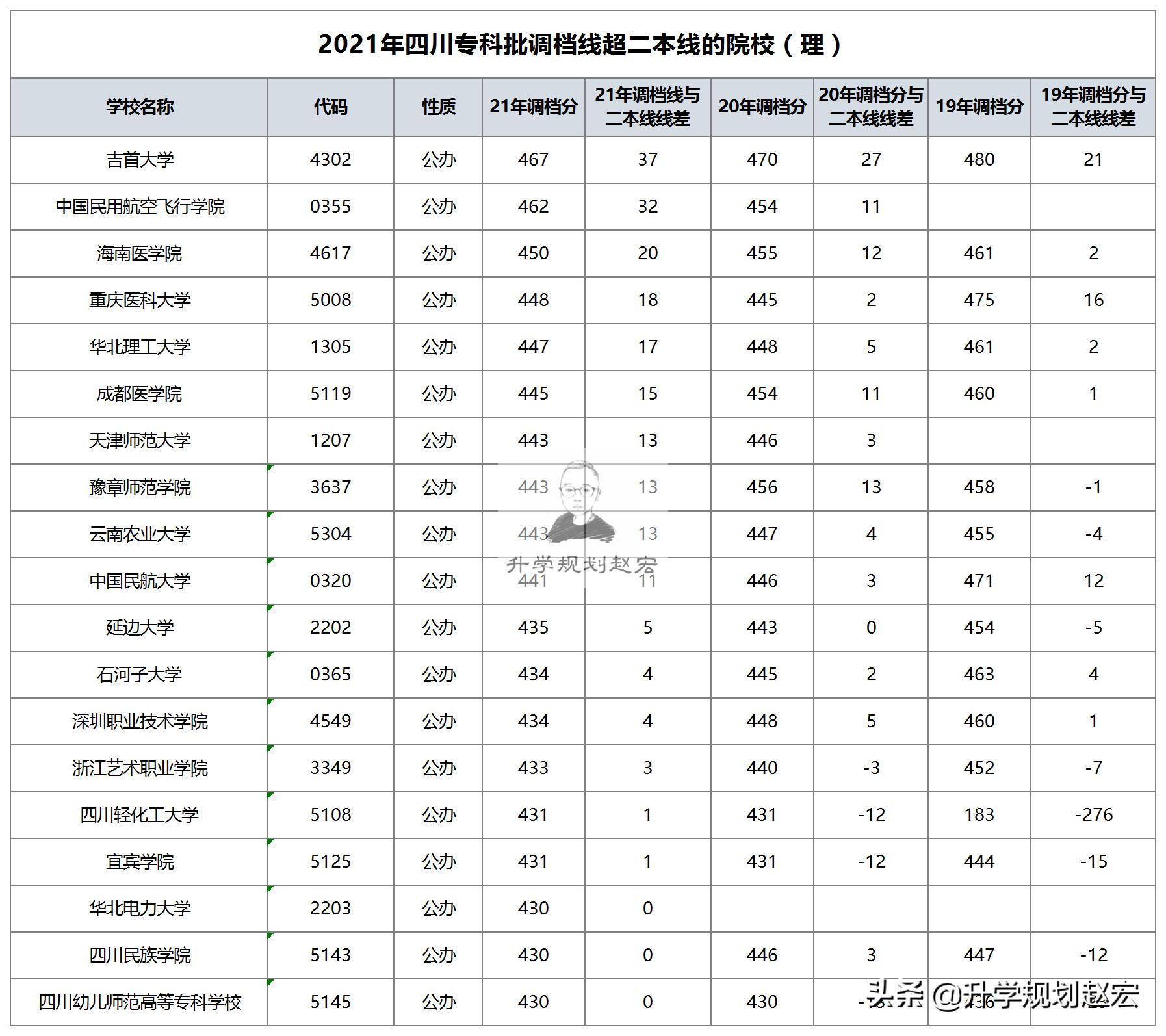 选专科理科好还是选本科文科好,选专科分数高与低的区别是什么