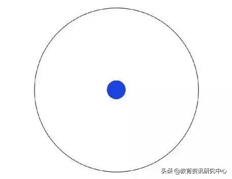 大专本科硕士博士工作环境对比,本科硕士和博士到底有什么区别