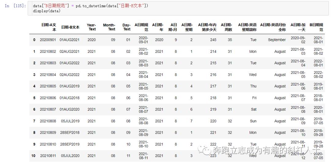 python比较时间前后的数据,python获取数据心得体会