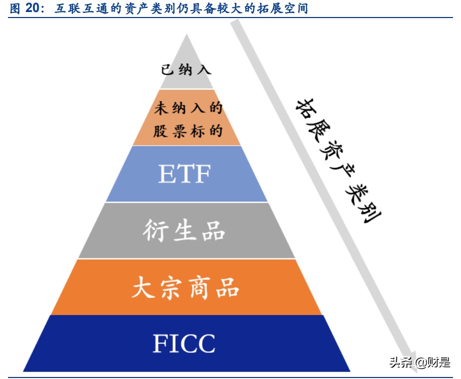 香港研究成果获国家肯定,香港交易所投资逻辑