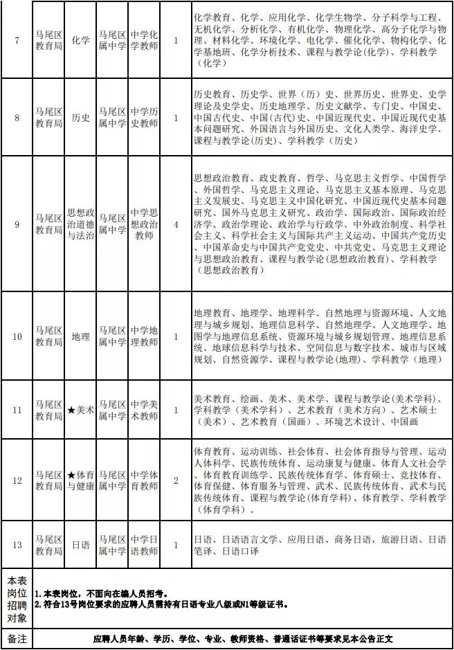福州在职教师招聘公告,福州市2019年引进教师名单