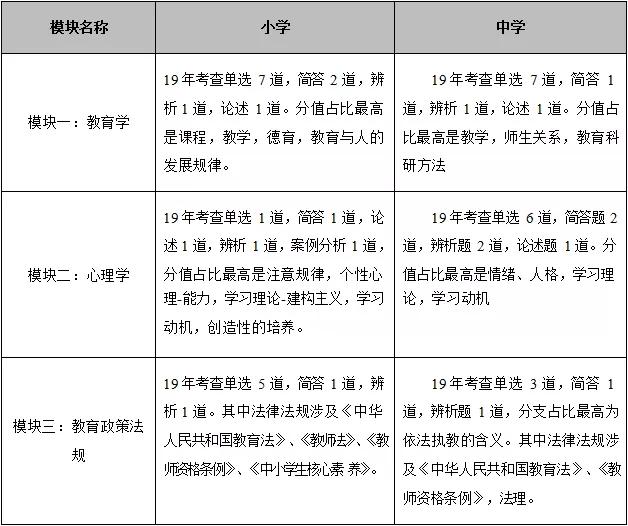 在编和非在编教师的区别,海曙非编教师待遇