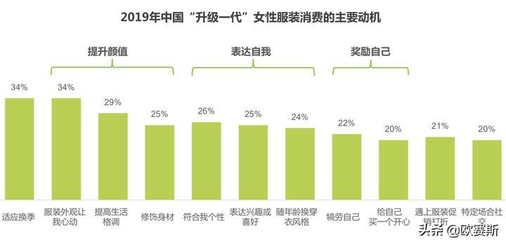 欧赛斯思想的发展,欧赛斯新战略