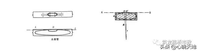 水准测量三板斧，施工操作舞一舞