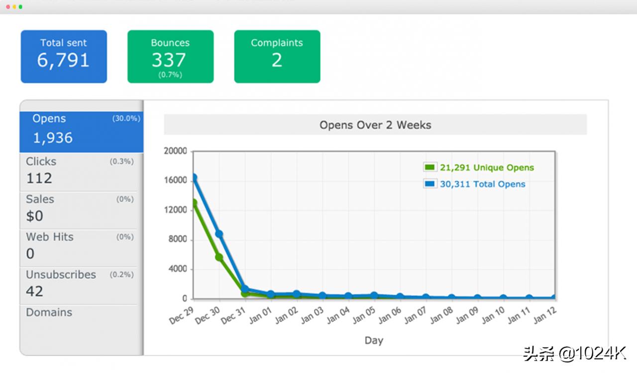 邮件群发工具哪个最好用,免费邮件群发工具最新版
