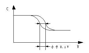 半导体专业术语解释,半导体etch名词解释