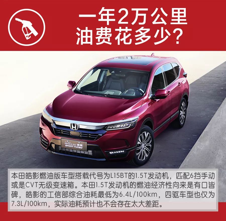 小保养688元，月花费1695元，本田皓影购车费用与养车成本