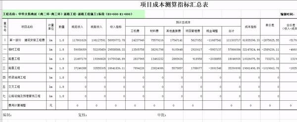 造价员工程量自动计算表格,工程造价excel如何快速提量