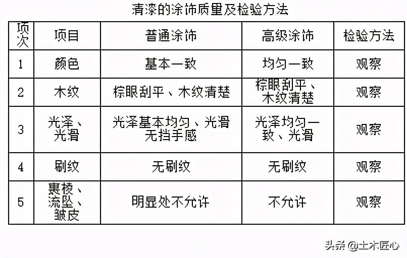 木材油漆施工全过程,木饰面油漆工艺流程及步骤
