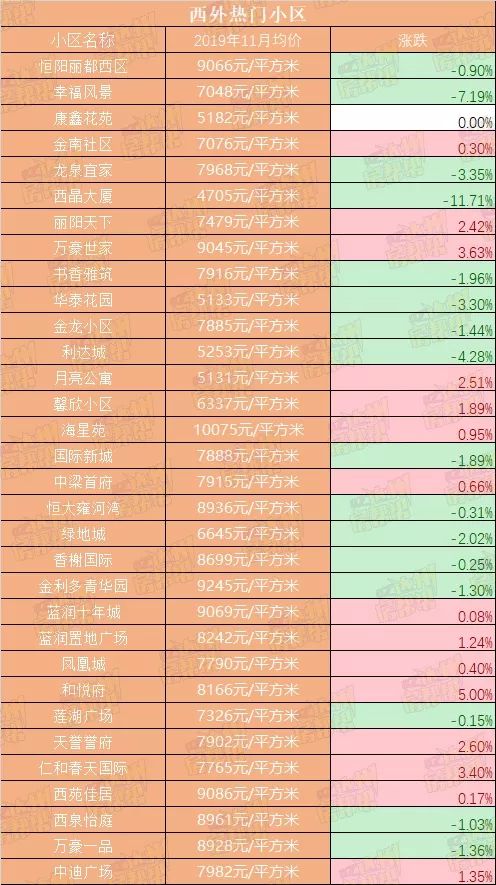 达州二手房房价下跌了吗,达州二手房价格降了吗