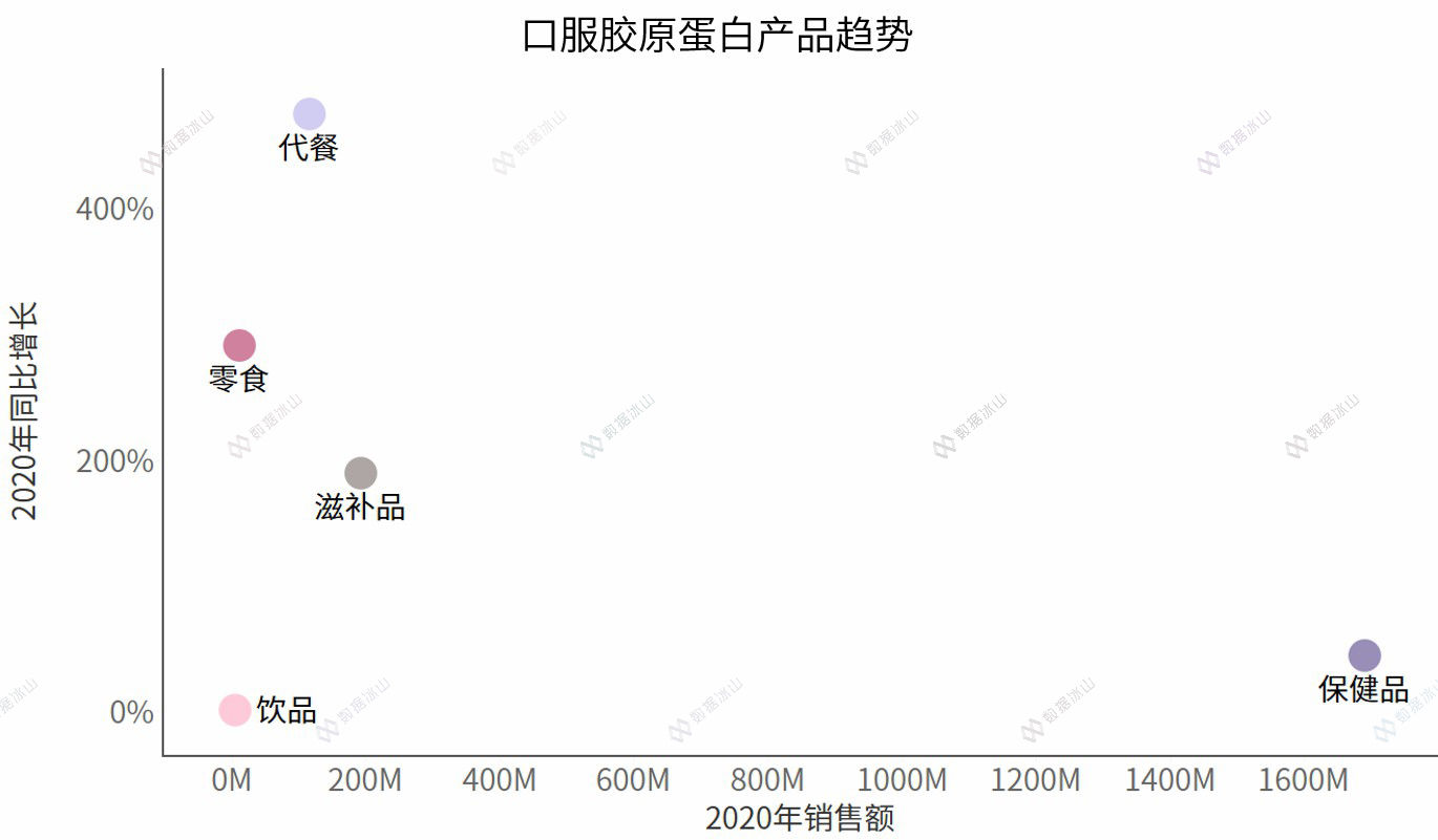 玻尿酸零食真的美容养颜吗 (玻尿酸零食来了消费者会跟上吗)