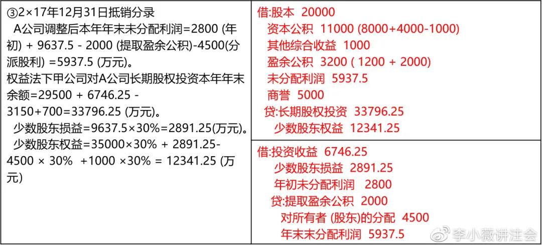 合并报表的诀窍和方法,合并报表的解题思路和方法